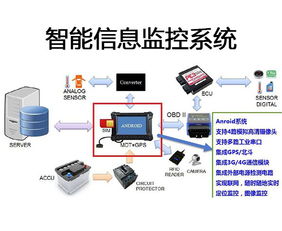 嵌入式軟件開發(fā)與智能產品設計開發(fā)的融合