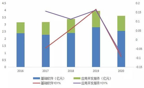 國產中間件產業(yè)鏈2021年9月跟蹤 東方通、寶蘭德與普元信息的競爭格局與景氣度分析