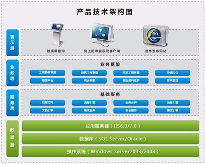 環球軟件施工圖審查系統 數字化賦能，讓審圖流程更規范高效