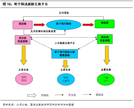 智慧融合，鏈接未來 打造智能倉儲(chǔ)物流服務(wù)領(lǐng)軍企業(yè)的信息系統(tǒng)集成之道